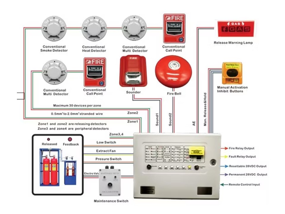 Fajas levanta cola en Bogotá